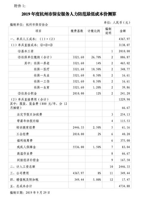 杭州市保安協(xié)會,保安服務(wù)人力防范最低成本價(jià)